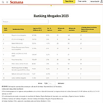 Ranking Abogados 2025